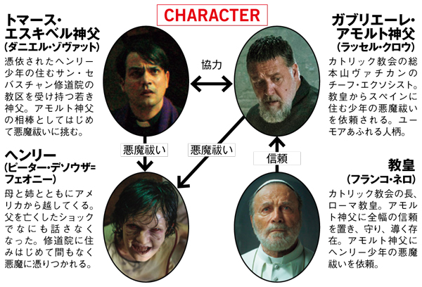 エクソシストは語る映画「バチカンのエクソシスト」の原作ローマ エクソシストは語る映画「バチカンのエクソシスト」の原作ローマ